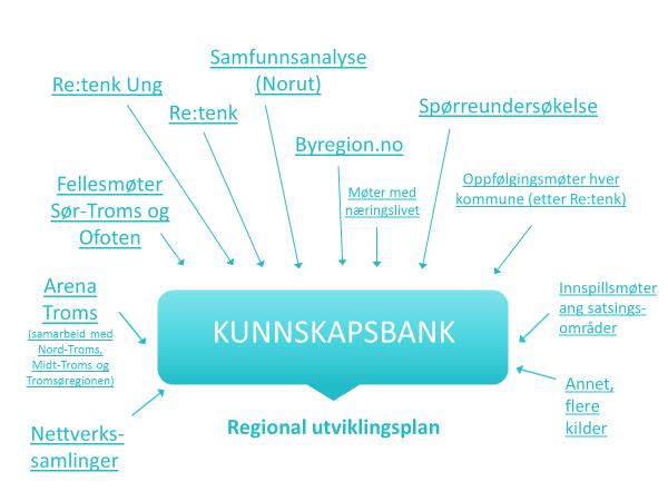 Hele prosjektbeskrivelsen som er utgangspunktet for planen, kan leses her: https://distriktssenteret.no/artikkel/harstad/ 1.2.