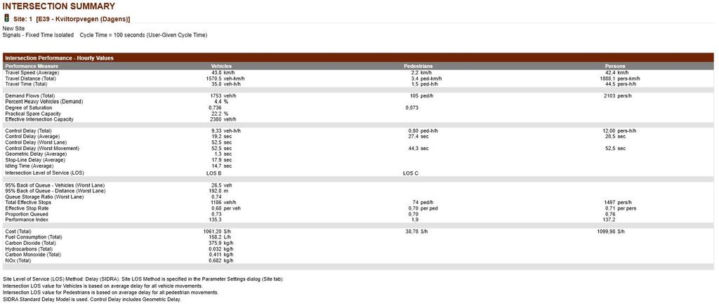 Figur 8 - Resultatutskrift for