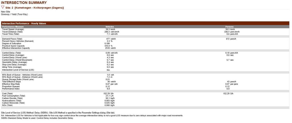 Side 15 av 5 Figur 9 - Resultatutskrift