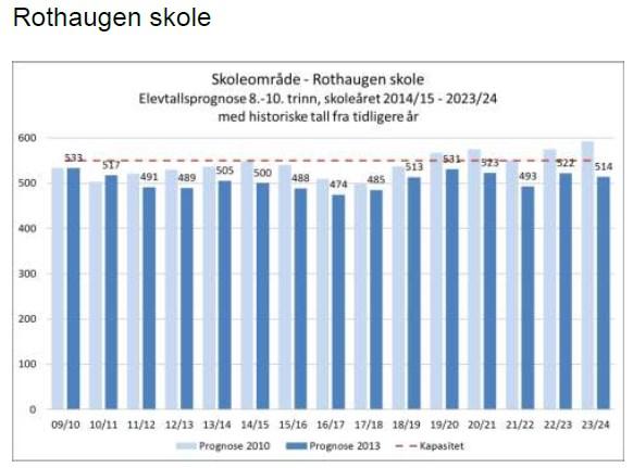 Naturmangfold Planområdet er delvis utbygget og har lite preg av naturlig vegetasjon og omfatter ikke naturområder eller områder for friluftsaktiviteter.