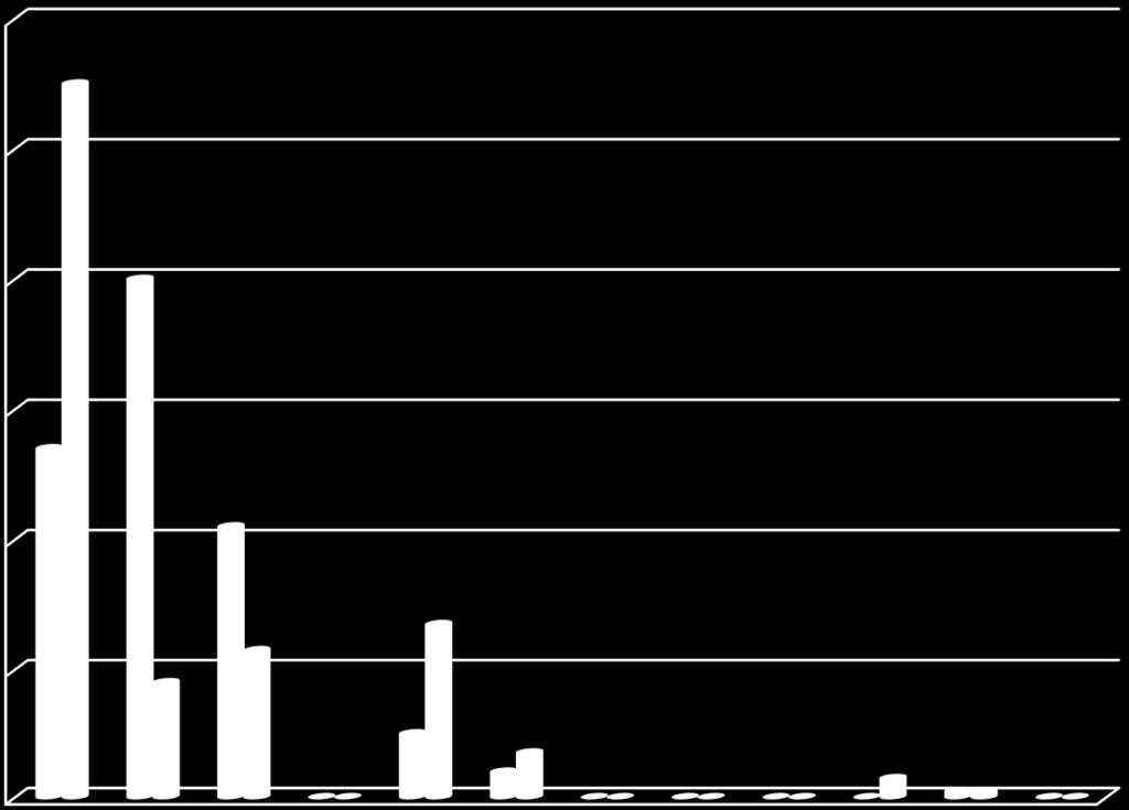 Evaluering 120 100 80 60