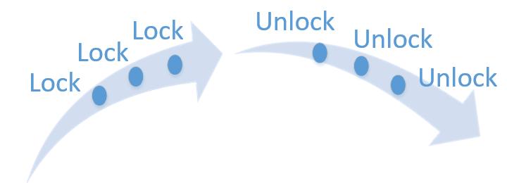 Figur 18-24: To-fase låsing innebærer en fase med påføring av låser og en fase med frigjøring av låser. 18.12.