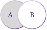Kandidater som finnes i begge mengdene tas kun med én gang i resultatet. 9.2. INTERSECT EXCEPT (A B) vil gi som resultat alle rader som er både i A og B (snittet), som vist i Figur 9-8.