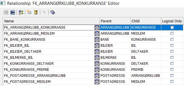 CREATE TABLE ARRANGØRKLUBB ( KlubbId integer NOT NULL, ) Klubbnavn char(40) NULL, Postnummer char(18) NULL, CONSTRAINT PK_ARRANGØRKLUBB PRIMARY KEY CLUSTERED (KlubbId ASC), CONSTRAINT