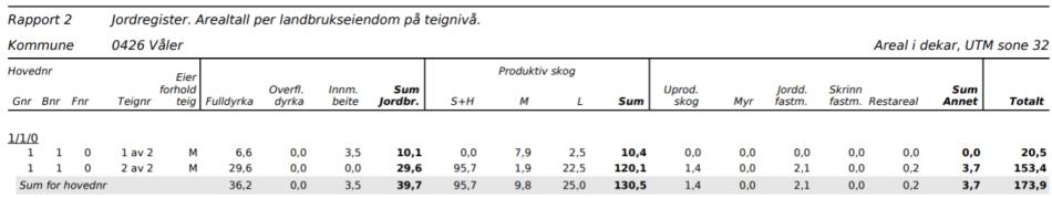 gjennom gårdskartet