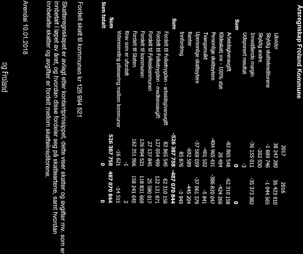 1/18 Årsrapport 2017 skatteoppkreveren for Froland og Arendal -