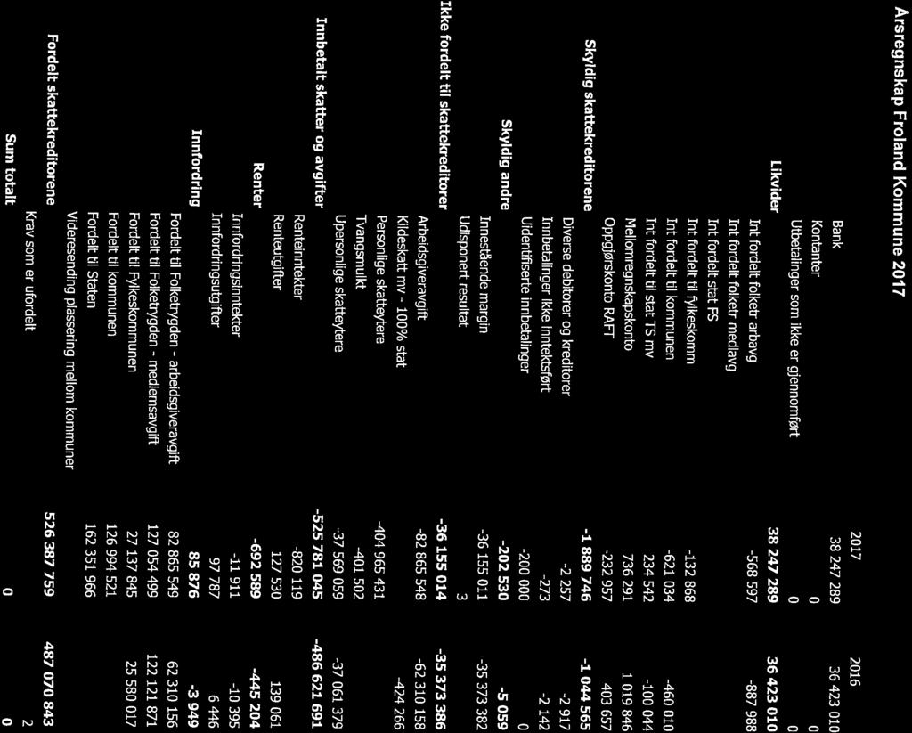 1/18 Årsrapport 2017 skatteoppkreveren for Froland og Arendal -