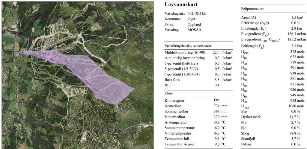 Vannlinjeberegning og Dimensjonering av erosjonssikring, Jaer gård-roabakken 8 3 FLOMBEREGNING 3.