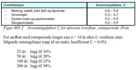 Side 6 av 14 3.2.2 Konsentrasjonstid Statens vegvesen handbok N200 foreslår følgende formel for beregning av konsentrasjonstid (t c ) for områder i utmark.
