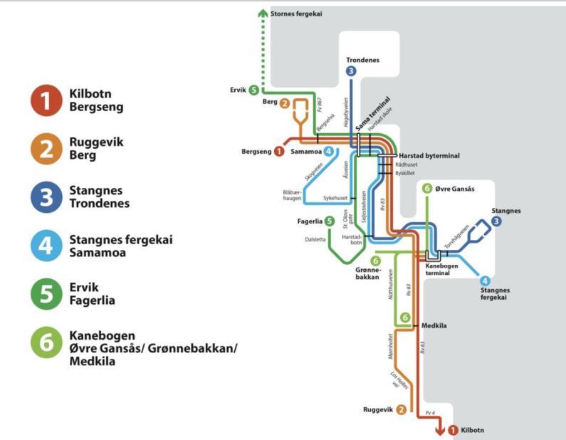 Figur 3. Nytt rutesystem i Harstad. Kilde; Statens vegvesen.
