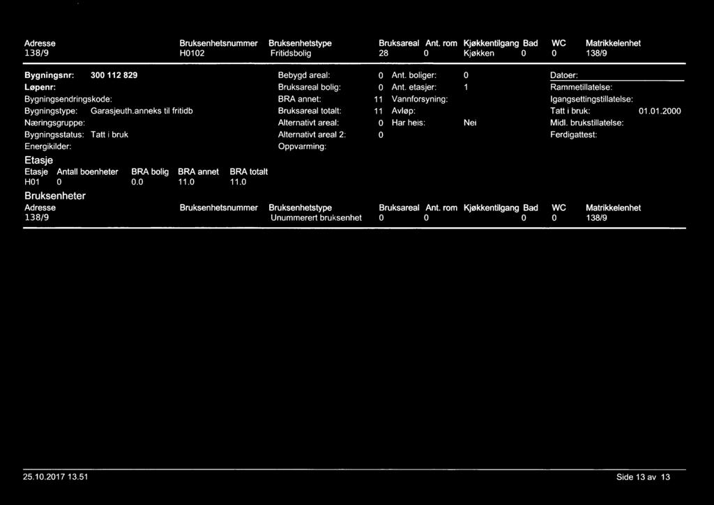 1 38/9 H12 Fritidsbolig Ant. rom Kjøkkentilgang Bad 28 O Kjøkken O WC 1 38/9 Bygningsnr: 3 112 829 Bebygd Ant. boliger: O Løpenn bolig: Ant. etasjer: 1 Bygningstype: Garasjeuth.