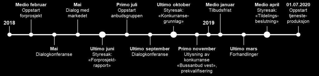 Busstilbud i nye Asker -