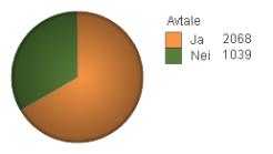 Sammenstilling gir oversikt Databehandleravtale nødvendig?