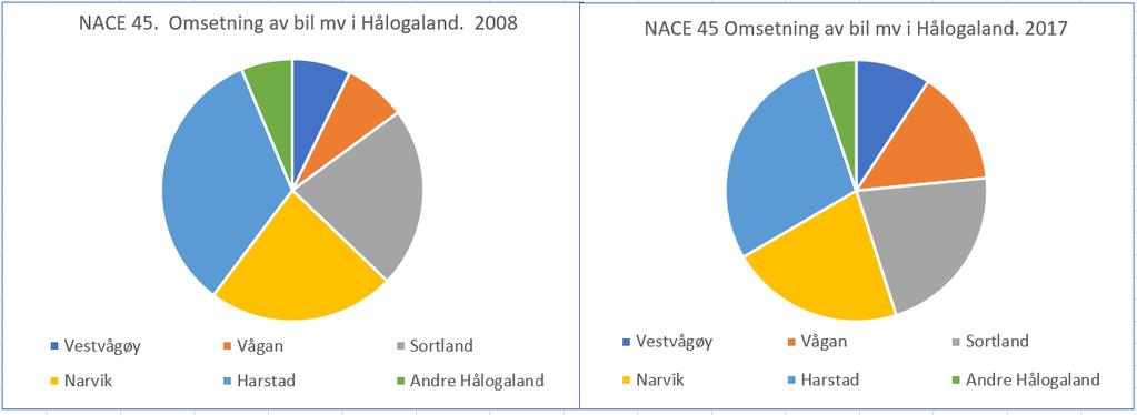 Det er gjennomgående økte krav til sikkerhet i samfunnet.