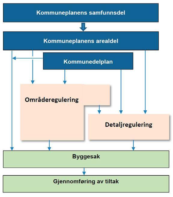 Kommunens plansystem