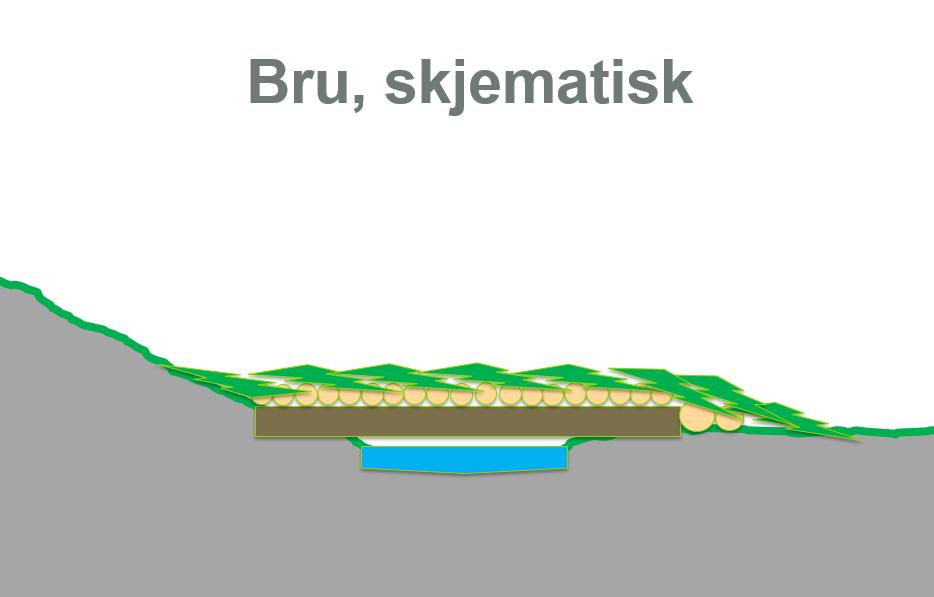 Figur 20. Midlertidig bru, framstilt rent skjematisk. Til høyre sees eksempel på tillagte klatrestokker for maskinene.