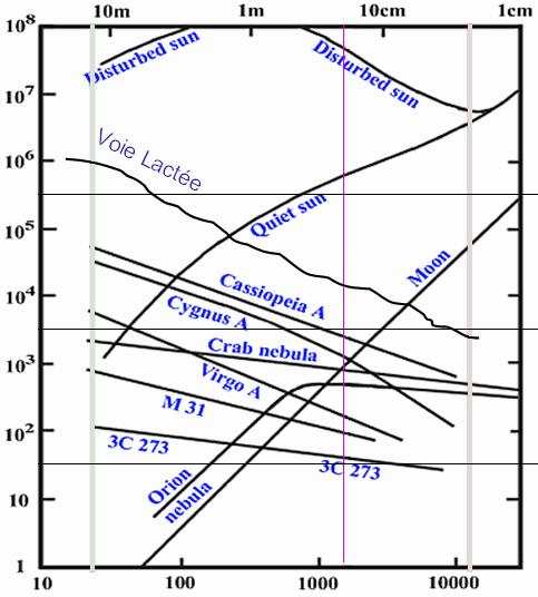 Sola Sentrum i Melkeveien, svarte hull Pulsarer: Hurtig roterende nøytronstjerne med enormt magnetfelt. Synkrotronstråling Radiogalakser: Plasma-jet.