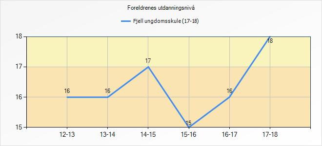 5. Læringsresultat 5.1 