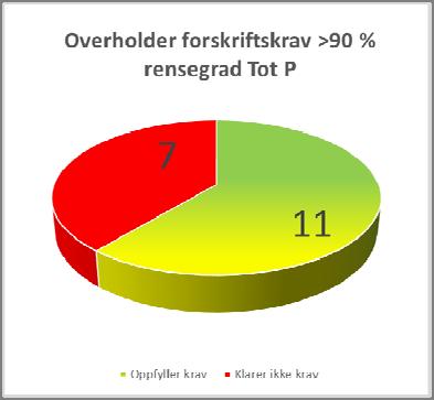 DaØ Driftsassistansen i Østfold IKS RAPPORT Navn: Slam og Utslipp Årsrapport 2015