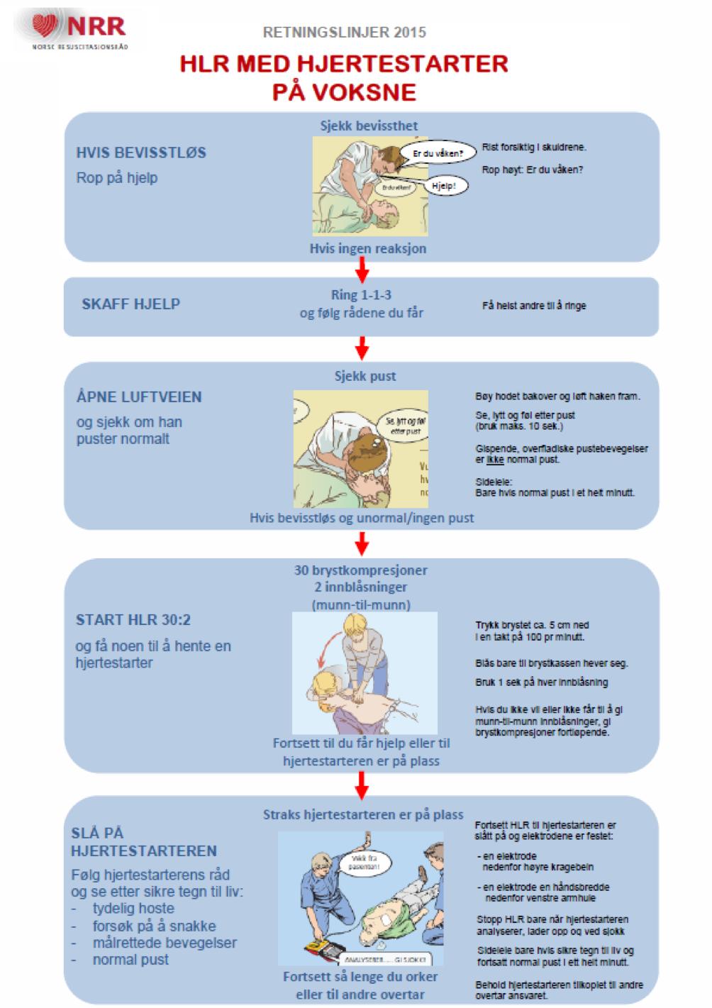 Bruk av hjertestarter er førstehjelp. All førstehjelpsundervisning bør inkludere opplæring i HLR og bruk av hjertestarter.