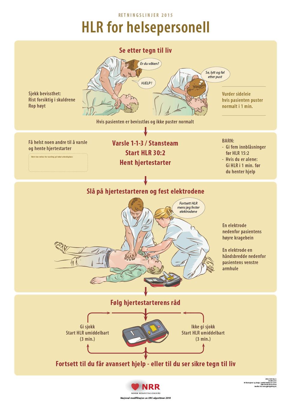 Derfor slås de to tidligere norske plakatene for Basal HLR på voksne (BHLR) og HLR med bruk av hjertestarter (DHLR) sammen.