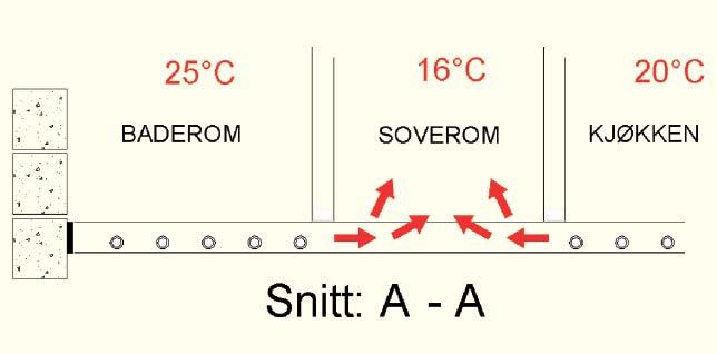 .0 Gulvvarmesystemer 5. Slik fungerer Variant gulvvarmesystem.