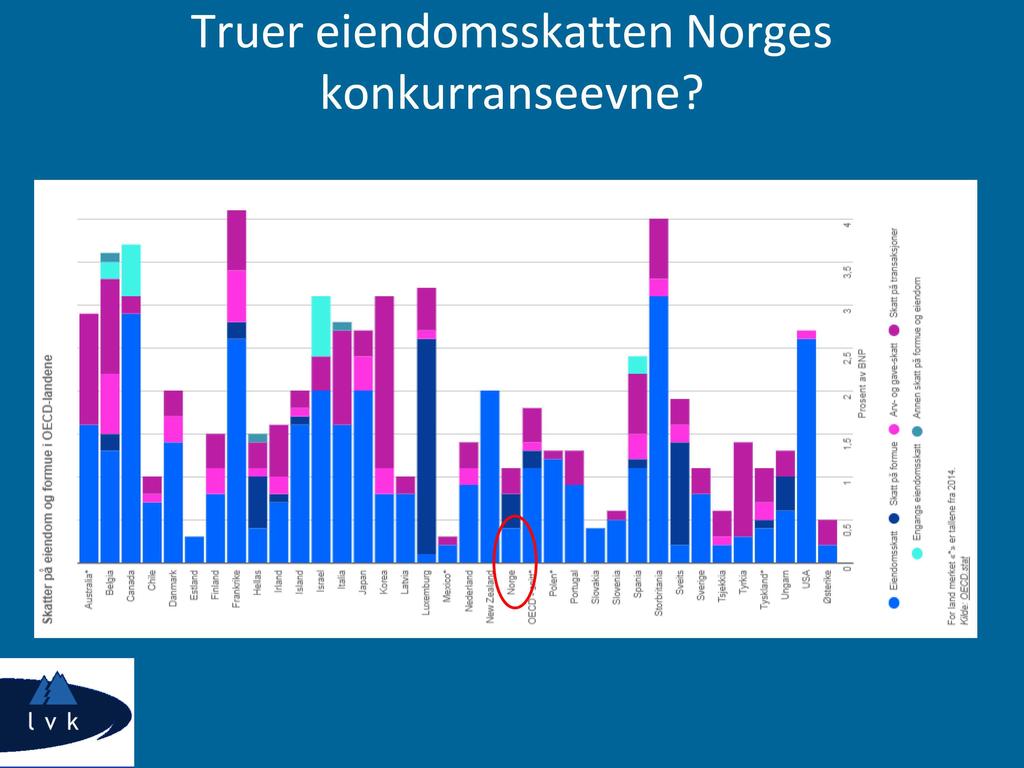 Truer eiendomsskatten