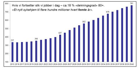 «Et nytt sykehjem til flere