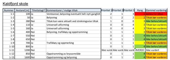 osv. Eksempelvis