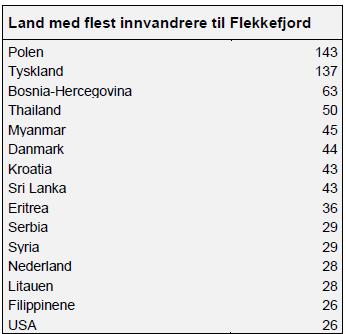 Flekkefjord kommune arbeider for omlegging til høyere andel heltidsstillinger fordi dette vil gi mer likestilling og et bedre tjenestetilbud.