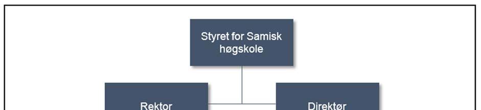 Årsrapport (2017 2018) Sámi allaskuvla Samisk høgskole Tabell 1: