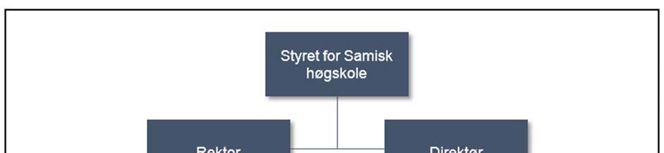 Årsrapport (2017 2018) Sámi allaskuvla Samisk høgskole