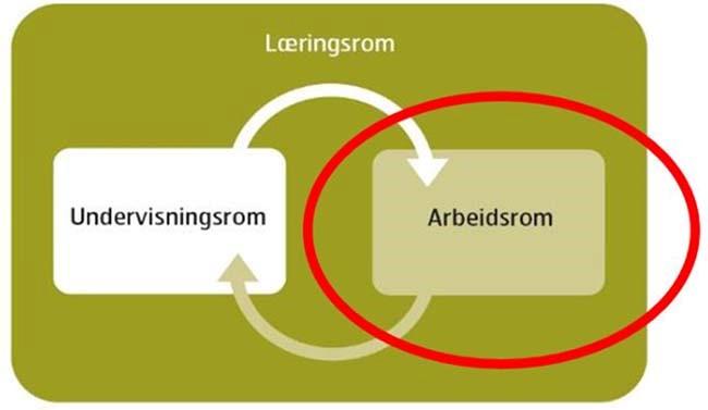 Pedagogisk plattform Arbeidsrettet språkopplæring et samspill mellom det som skjer på praksisplassen og undervisningen i klasserommet Kommunikativ