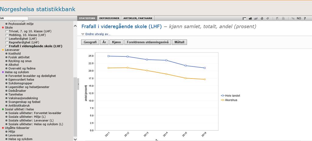 Frafall i videregående skole - lavere