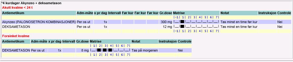 6 / 11 10. Klikk på teksten i linjen for å se hvilke medikamenter som er inkludert i valgt regime. 11. Klikk Godkjenn hele kuren eller Godkj.