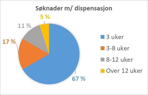 Byggesak 2017 -