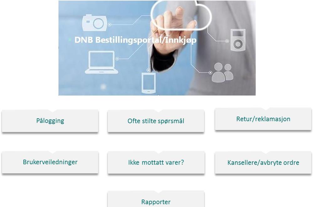 11 Egen sharepoint side på DNBs intranett link i Proceedo Egen gruppe i DNB@work hvor vi chatter med brukerne - Internt i DNB kaller vi