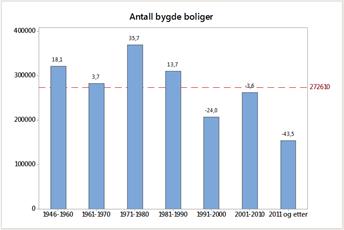 Skjeggkre i Norge 160 140 120 100 Antall 80 60 40 20 0 2004 2006 2008 2010 2012 Oppdagelsesår 2014 2016 37 Skjeggkre i Norge 160 140 120 100