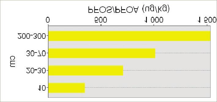 100-250 G F 250-6700 G F >6700 G F Ikke analysert G