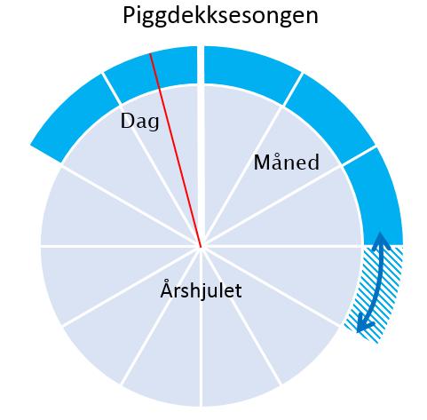 Piggdekkgebyrsone Bør kommunen bestemme gebyrprisene?