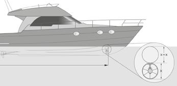 BAUGPROPELL Valg av type baugpropell Plasseringen av baugpropellen er minst like viktig som valg av størrelse når du ser etter en løsning til din båt.