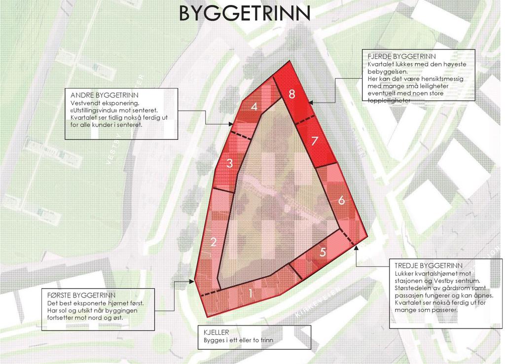 Det legges opp til en stor utbygging på tomten, og for å skape fleksibilitet og realisme i prosjektet er det lagt opp til at utbyggingen vil kunne deles opp i flere byggetrinn: E.