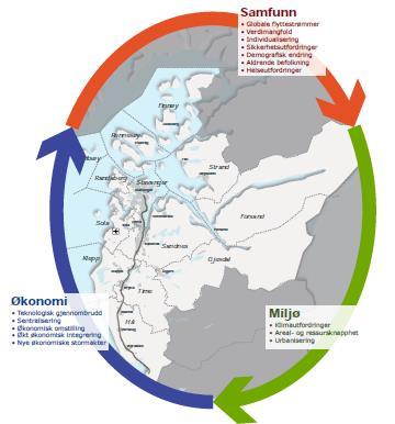 Bakgrunn for revisjon av Regionalplan Jæren Ivareta nullvekst for personbiltransport i