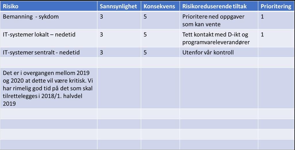 8. FREMDRIFTSPLAN A 4 IKT, ARKIV, MATRIKKEL 2017 2018 2019 Q3 Q4 Q1 Q2 Q3 Q4 Q1 Q2 Q3 Q4 A 4.3 Samordning matrikkel Detaljert fremdriftsplan utarbeides i separat mal og oppdateres fortløpende.