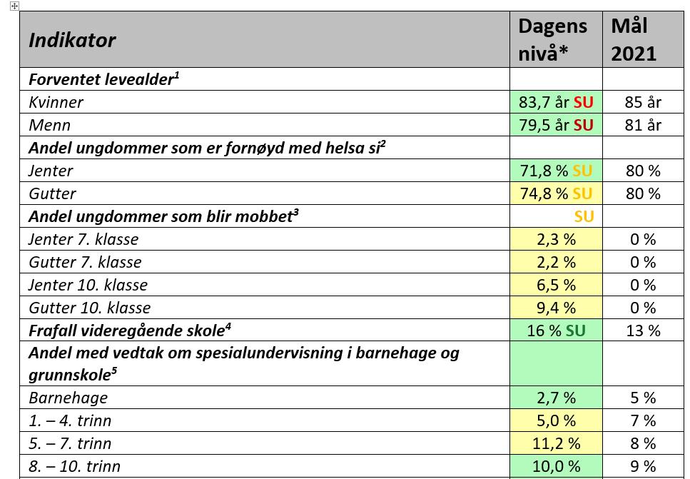 samfunnsutvikling?