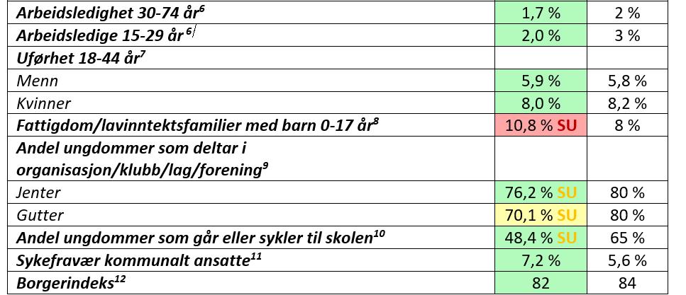 Økonomiplanarbeid i