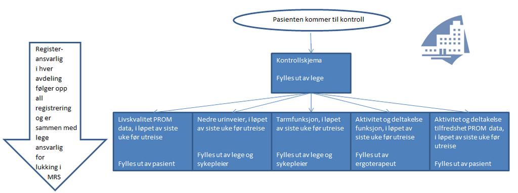 NorSCIR