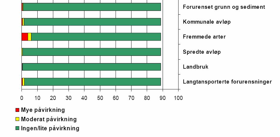 Kategorisering -