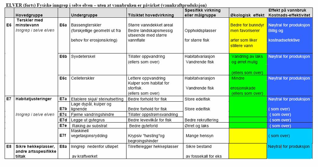 Eksempel på kostnadsffektive