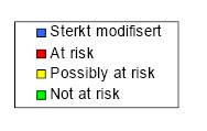 Grovkarakterisering